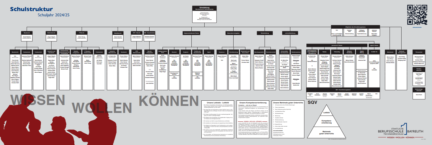 Schulstruktur-Organigramm_24-25_1_1