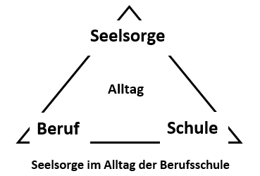 Seelsorge Alltag Berufsschule